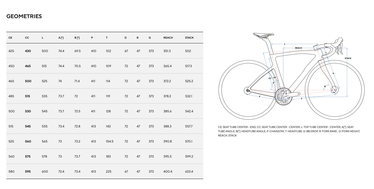 Pinarello F7 SRAM Force AXS