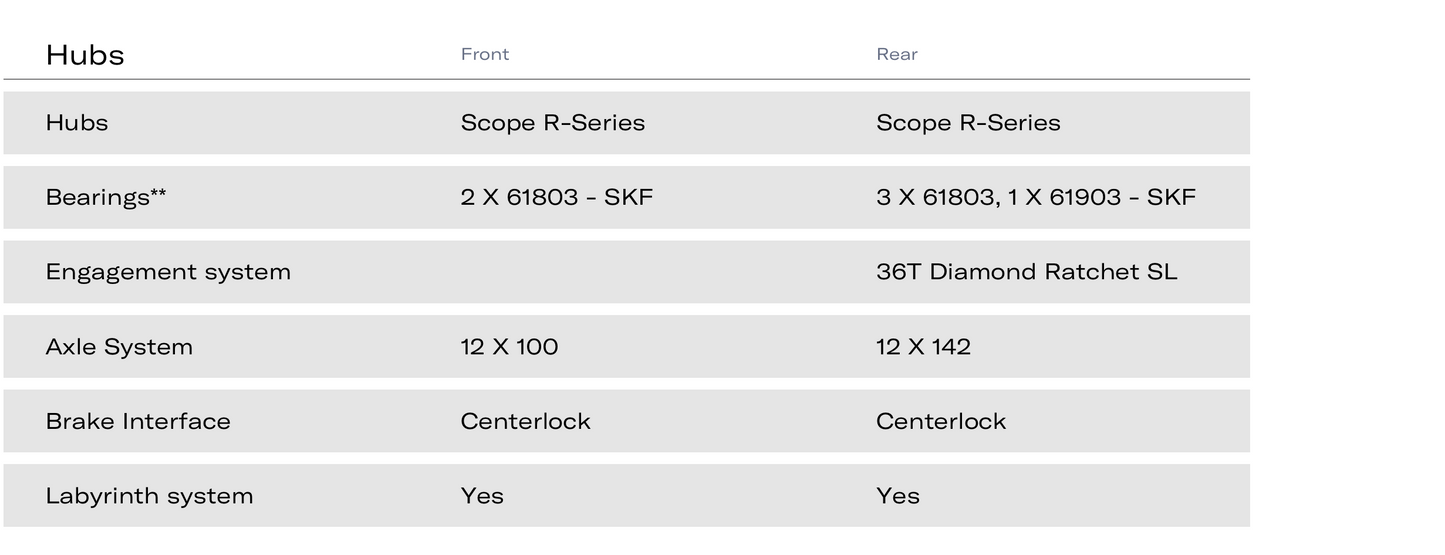 Scope R-Series - Gravel - R4.G