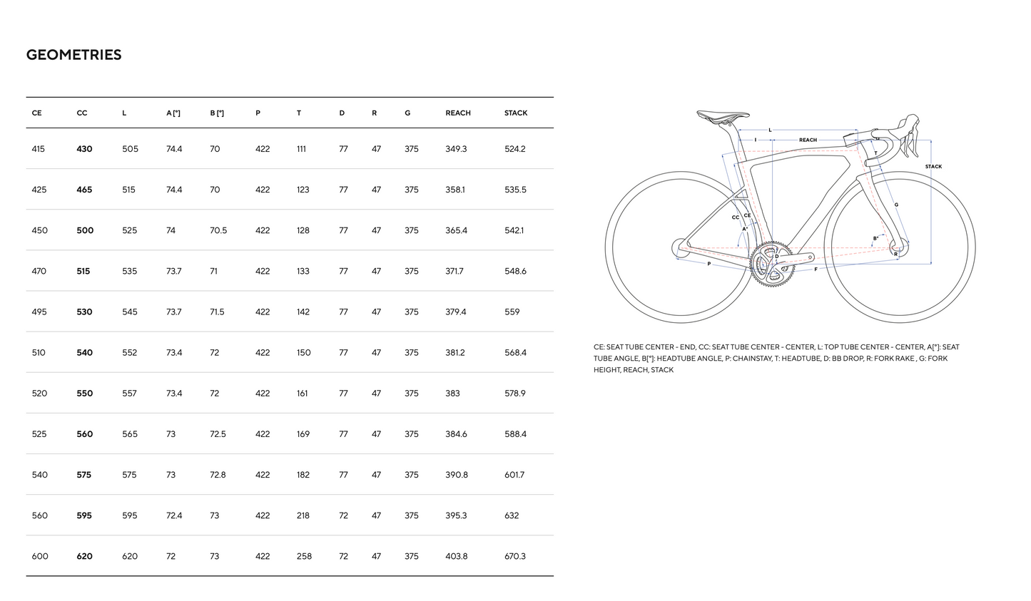 New Pinarello Dogma X Dura Ace Di2 DT Swiss ERC 45