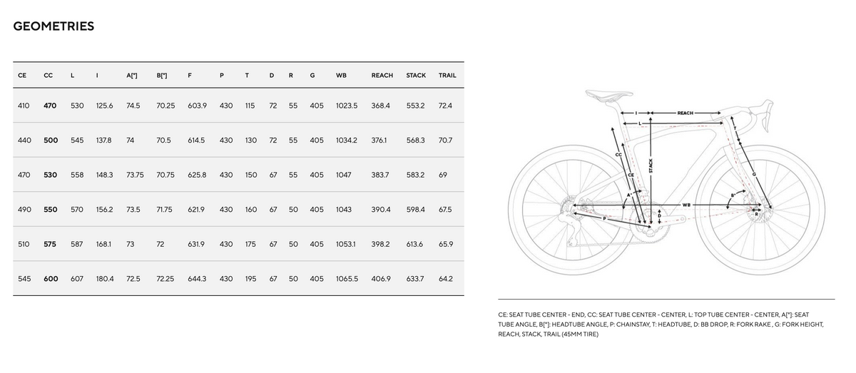 Pinarello Grevil F5 SRAM Rival XPLR 1x13