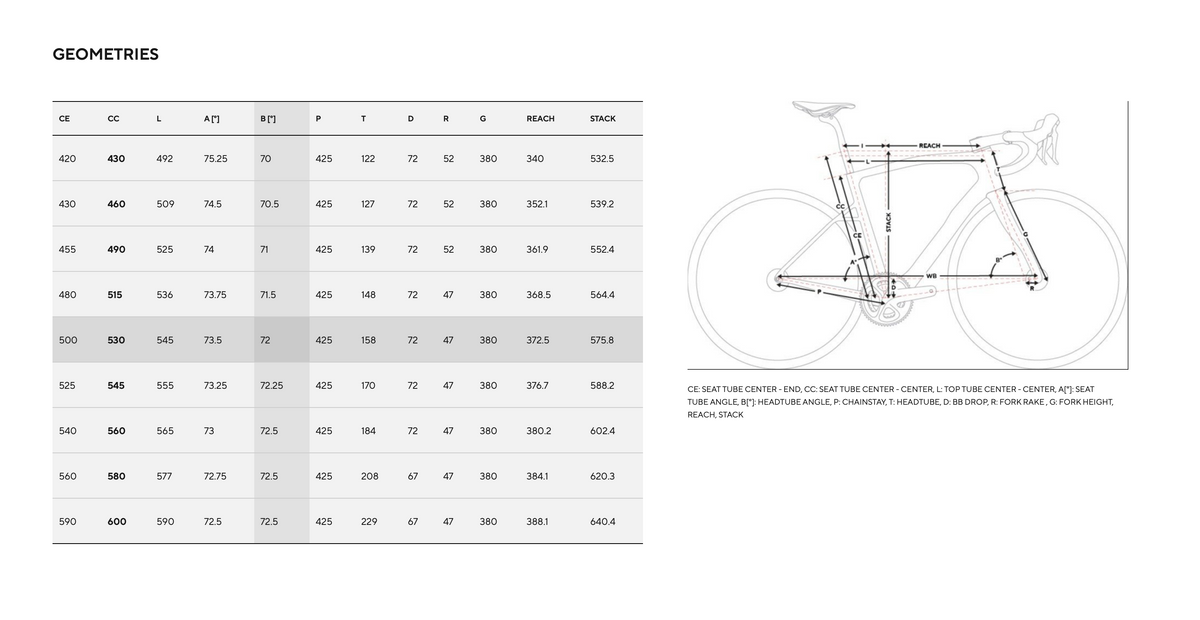 New Pinarello X Serie SRAM custom Aufbau